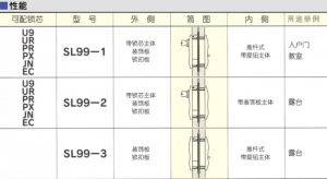 雙軌推拉門(mén)鎖資料
